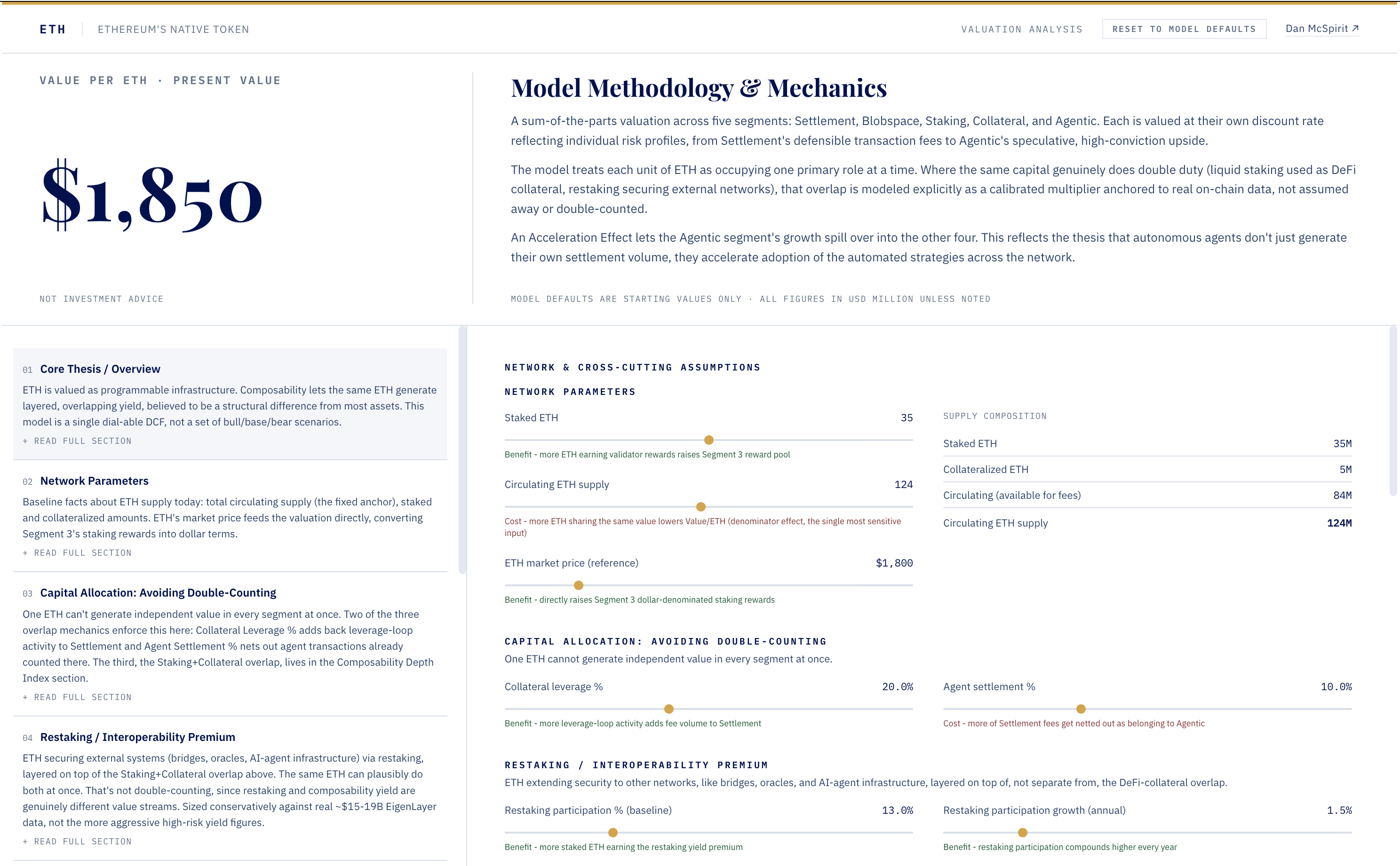 ETH Valuation Analysis