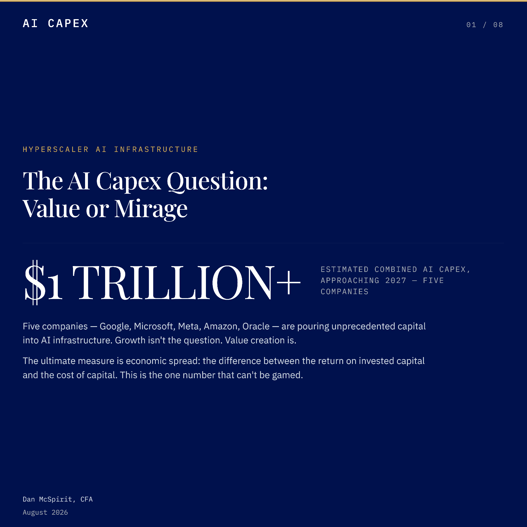 Hyperscaler Capex vs ROIC