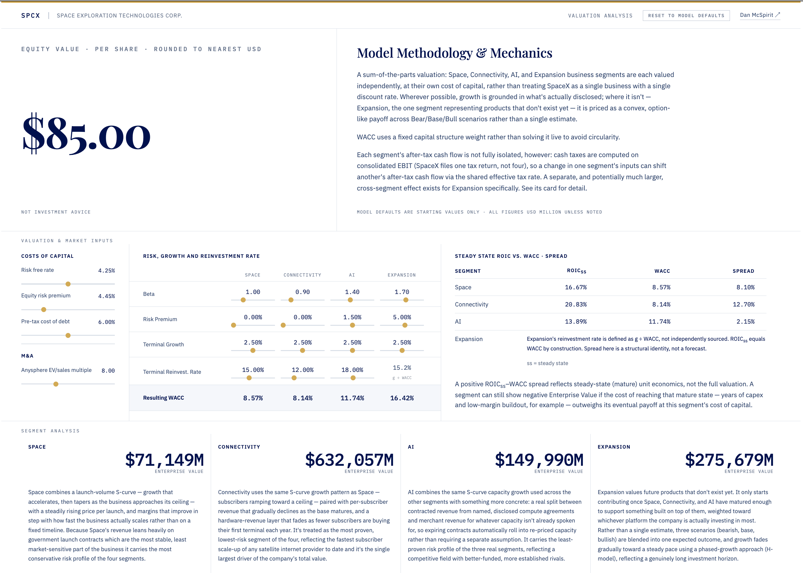 SpaceX Valuation Analysis